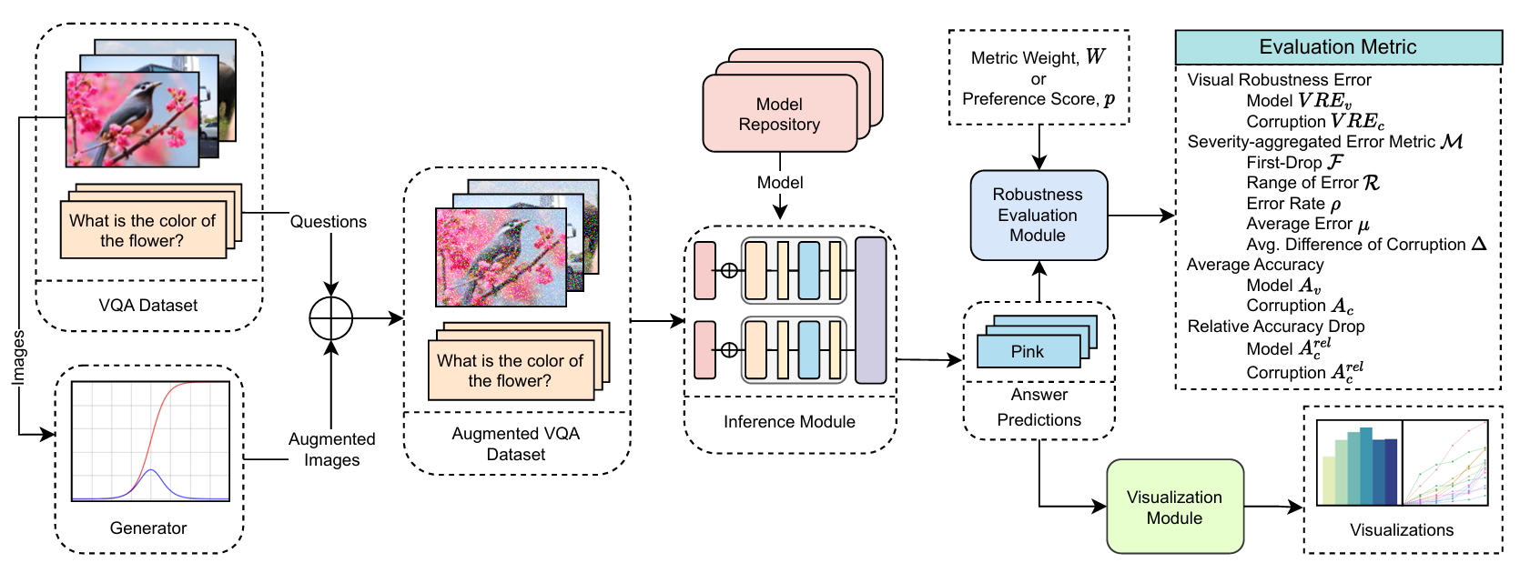 robustness_overview.png